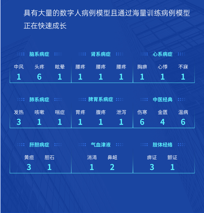 金医途科技
